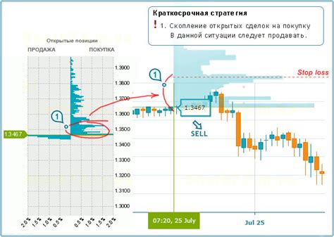  Использование индикатора при перемещении по неровному рельефу 