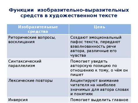  Использование функции "отображать вначале" для наиболее значимых контактов
