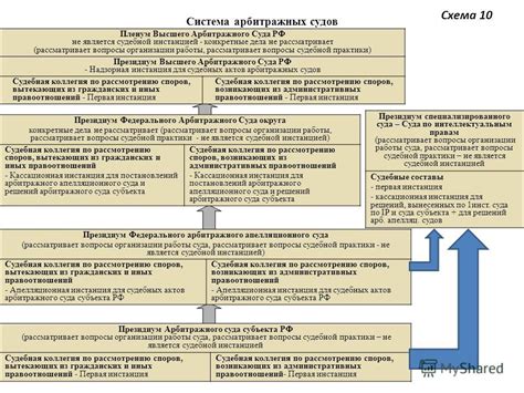  Используйте Возможности при Оспаривании  Решения Верховного Суда без Предварительной Инстанции 