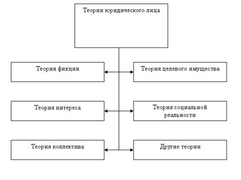  Исторический путь формирования концепции управления в сущности юридического субъекта 