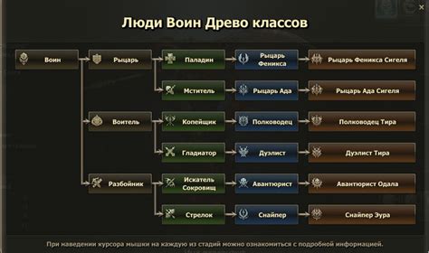  Источники приобретения вторичных классов в Lineage 2 