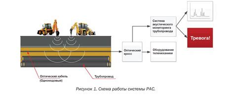  Какие виды жидкостей могут быть измерены при помощи акустического сенсора?
