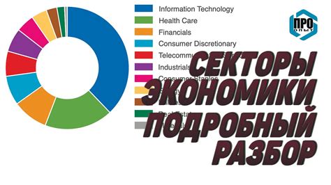  Какие секторы экономики могут получить наибольшую выгоду от развития 5G сети?
