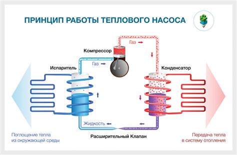  Как измерить и анализировать тепловые характеристики 