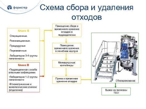  Как использовать помещение для отходов в забаве "Рыцарь Пустоты"?
