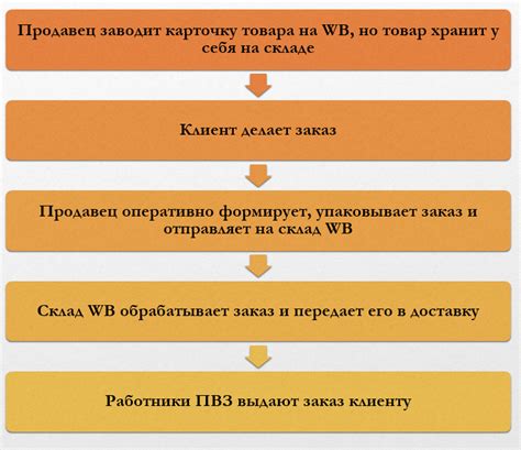  Как максимально эффективно использовать комфортный блок для контроля основных функций автомобиля 