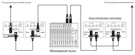  Корректное подключение акустической системы к усилителю грифона 