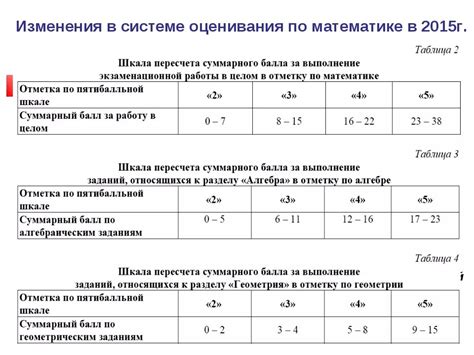  Критерии и шкалы оценки: определяя и оценивая успех 