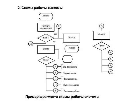  Максимальная эффективность использования умной схемы обработки данных 