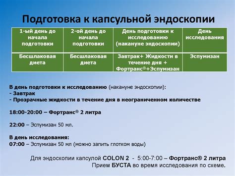  Медицинские центры, предлагающие услуги капсульной эндоскопии в Самаре 