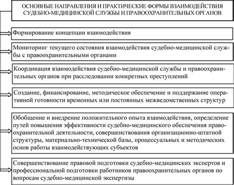  Меры превенции и контроля, осуществляемые правоохранительными органами 