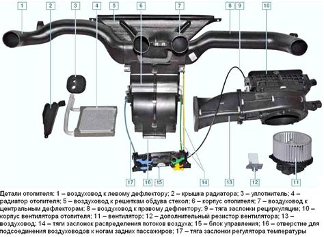  Местонахождение механизма регулировки потока тепла внутреннего отопления автомобиля Лада Гранта 