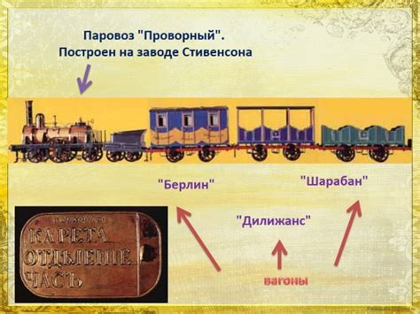  Местоположение первой поездки: географическое происхождение железной магистрали 