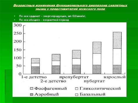  Место обитания биологического фильтра у представителей мужского пола 