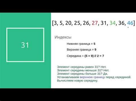  Методика объяснения решения задачи на проверку наличия элемента в списке 