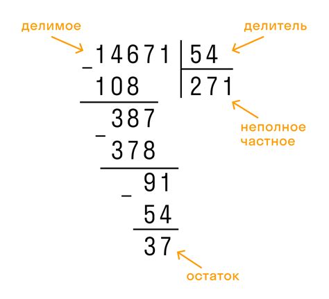  Метод деления с остатком 