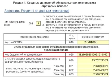  Минимальные и максимальные суммы пенсионных взносов 