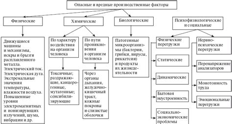  Неудачно размещенные машины и неправильная установка как основные факторы опасности 