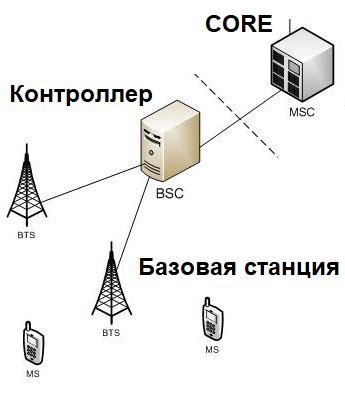  Обеспечение безопасного подключения в мобильной сети: основные принципы 