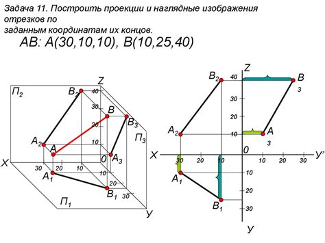  Обратное доказательство: убеждение в ромбовидности фигуры по заданным координатам 