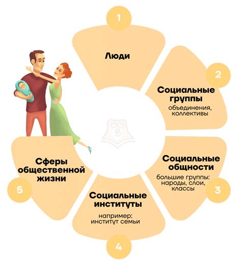  Обществознание как ключ к пониманию динамических процессов и взаимосвязей в обществе 