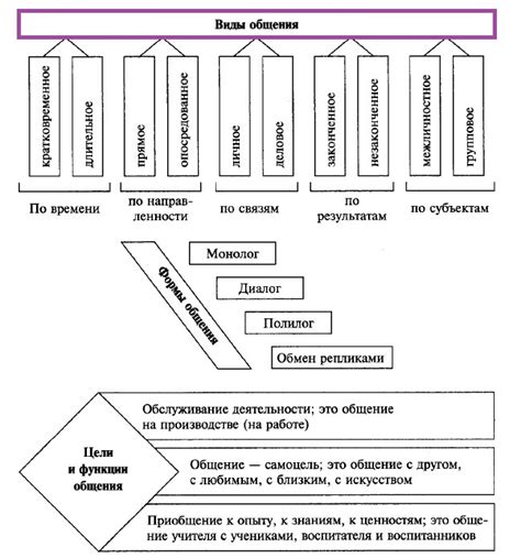  Общие признаки общения жены с внешними контактами на работе или во время отсутствия дома 