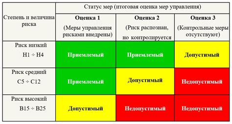  Ограничения и риски вознаграждения за оценки контента
