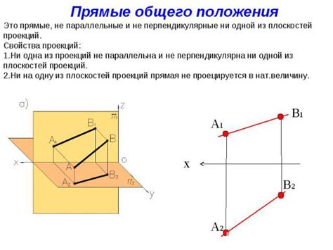  Описание прямой и ее характеристики 