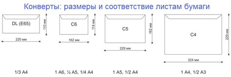  Определение главного критерия при выборе конвертов: соответствие требованиям Почты России 