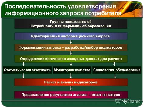  Определение источников радости и удовлетворения 