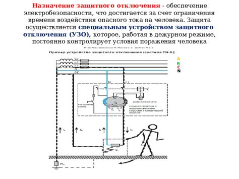  Определение и назначение защитного элемента на электростанции 