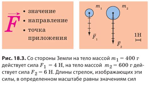  Определение килограмма в физике и его связь с массой 