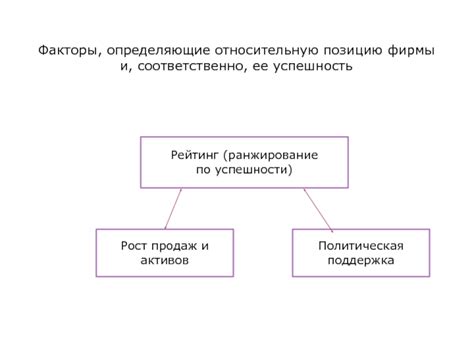  Определяющие факторы успешности вертикального лазания у грызунов 