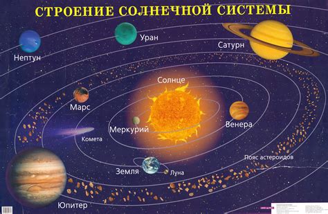  Оптимальные расположения и планеты для добычи мутагенов 