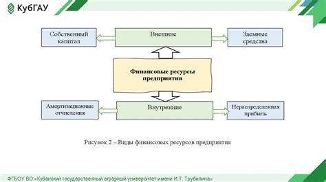  Оптимизация использования памеченной емкости для повышения эффективности работы
