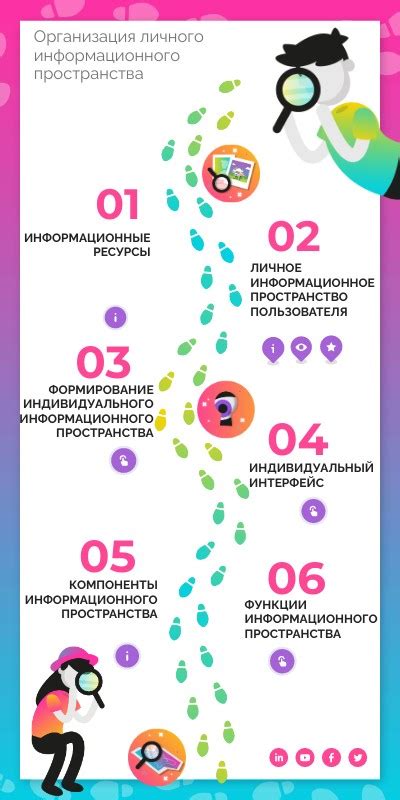  Организация личного дела: советы и рекомендации 