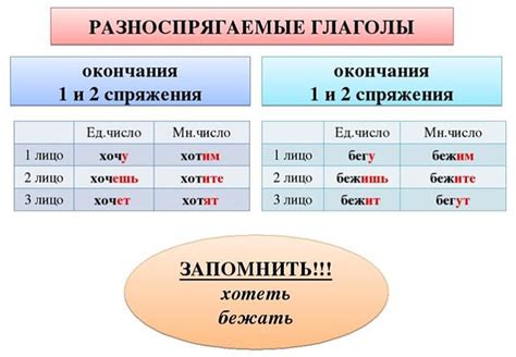  Основные значения глагола "ездить" в русском языке 