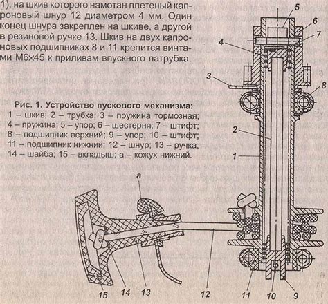  Основные компоненты и механизм действия лодочного двигателя Ветерок 8 