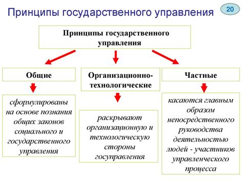  Основные принципы государственного руководства и их влияние на развитие 