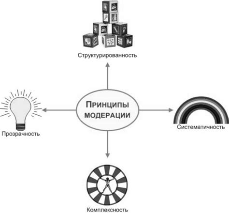  Основные принципы управления и модерации игрового процесса в сервере Террарии 