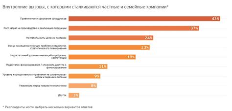  Основные проблемы и вызовы, с которыми сталкиваются регионы