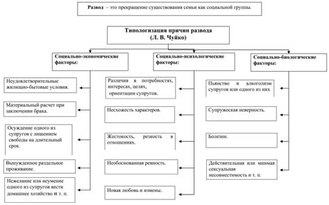  Особенности положения и функции мужчины в женском монастырском сообществе 