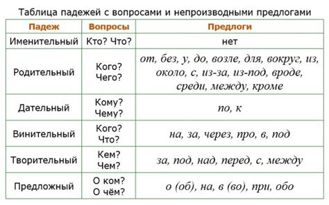  Отличие между дательным и предложным падежом 