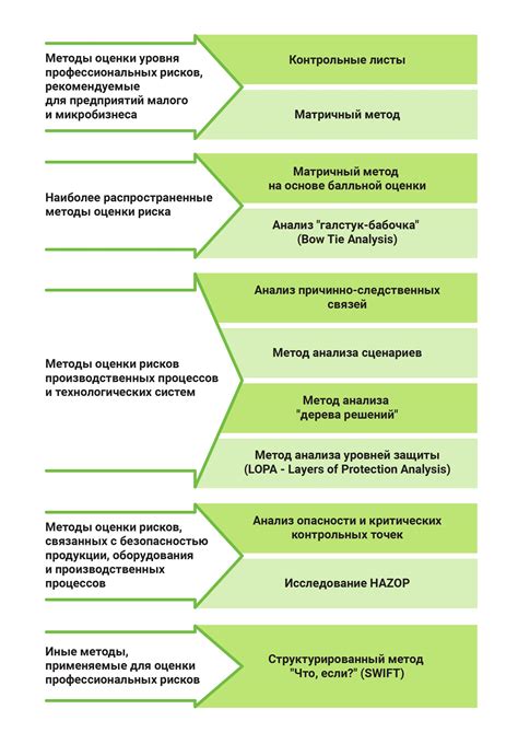  Оценка мер безопасности и возможных рисков 