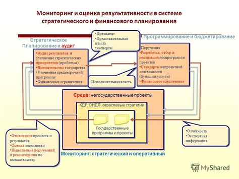  Оценка результативности информации и корректировка FAQ
