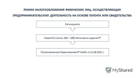  Перечень предлагаемых услуг для физических лиц, осуществляющих предпринимательскую деятельность 