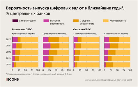  Перспективы развития и роста цифровых валют в ближайшие годы 