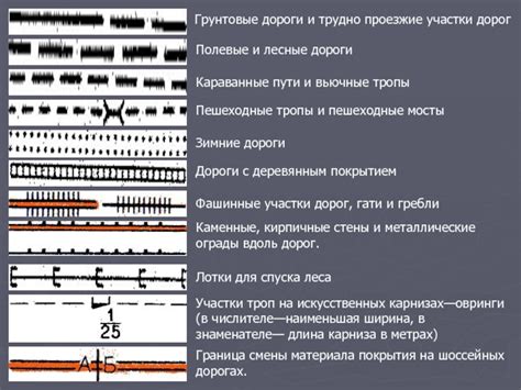  Пешеходные участки и тропы для роллеров