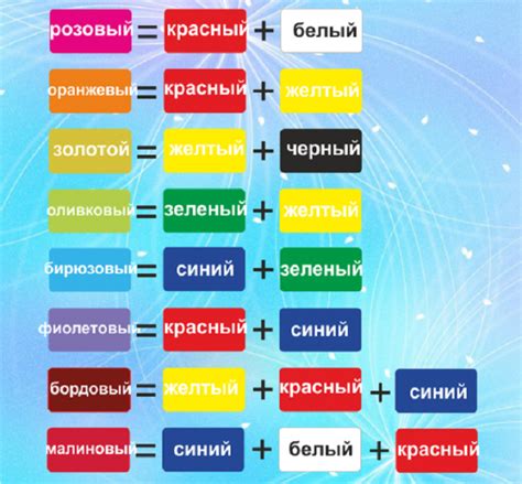  Подготовка и смешивание составляющих для создания электролита