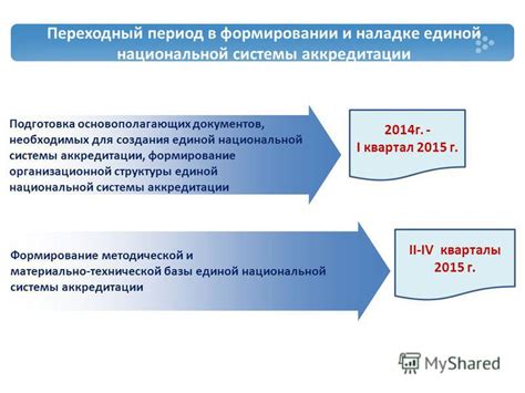  Подготовка необходимых документов для продления сохранения аккредитации 